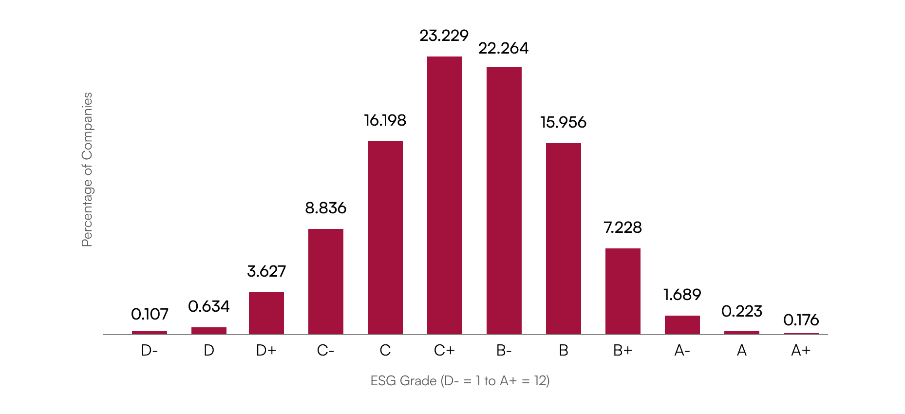 SFDR PAI Bar Chart