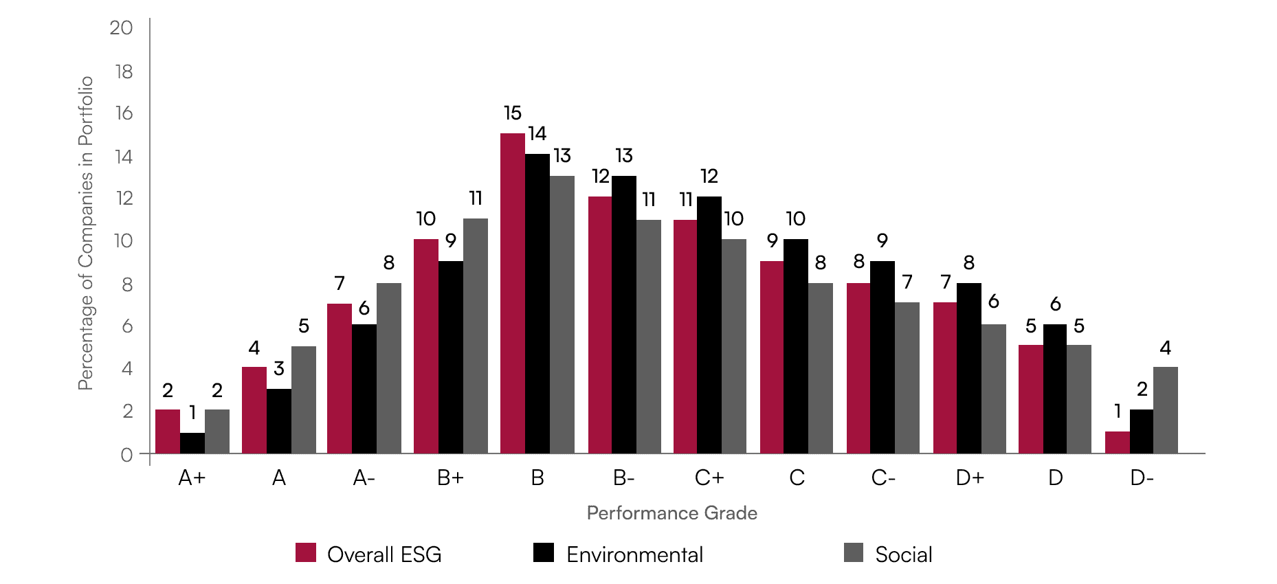 SFDR PAI Bar Chart